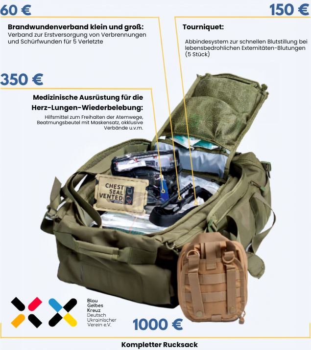Rescue Backpacks für die Nothilfe in der Ukraine